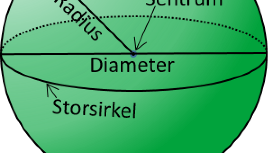 Illustrasjoner som viser begreper knyttet til kule: sentrum, radius, diameter, storsirkel og overflate
