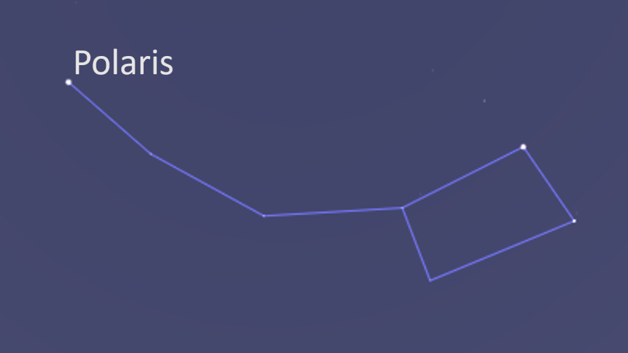 Stjernebildet Lille Bjørn og stjerna Polaris