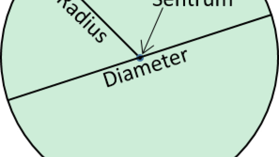 Illustrasjon som viser begreper knyttet til en sirkel: sentrum, diameter, radius, periferi