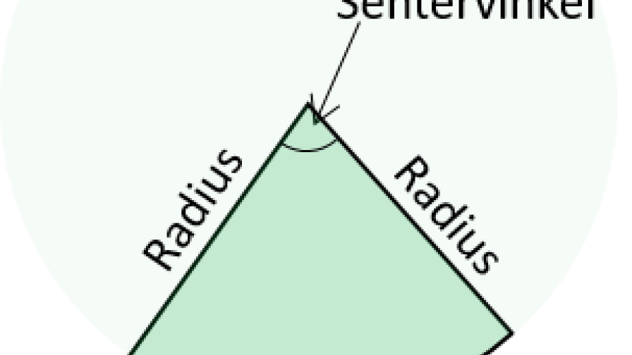 Illustrasjon med begreper knyttet til sirkelsektorer: sentervinkel, radius, sirkelbue